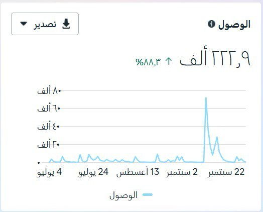 التفاعلات مع المحتوى